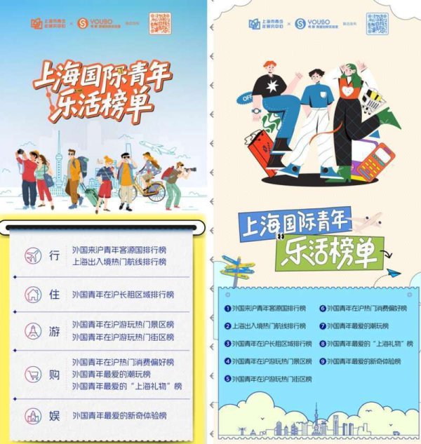 在线股票配资官网 外国青年游上海，不再满足于当“匆匆过客”